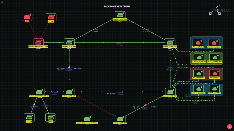 Netstream Topology Panel — demo do plugin em ação